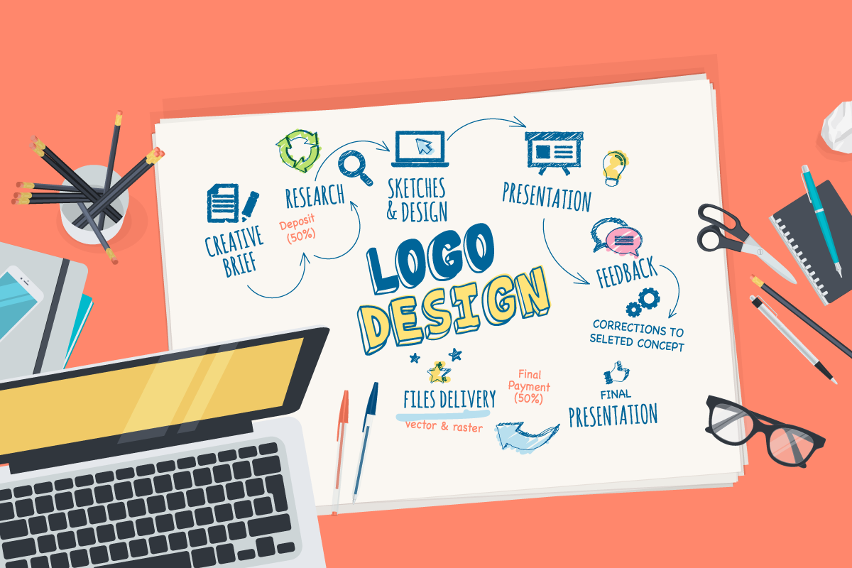 Everything about logo designing