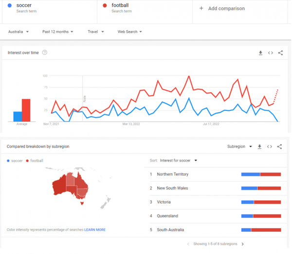 Analyze-the-Market-Trends